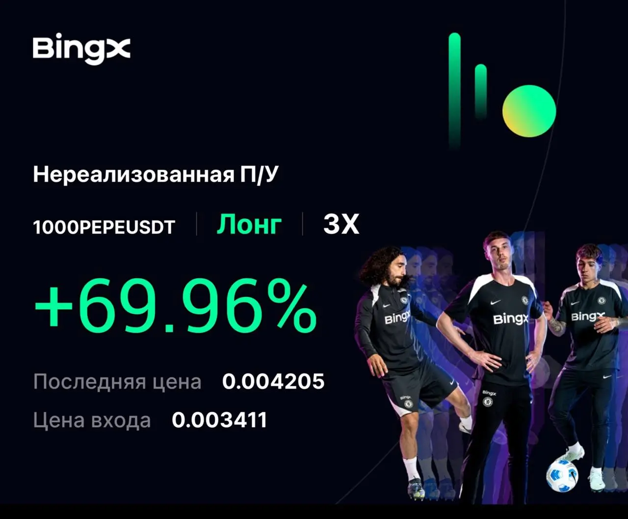 1000PEPEUSDT Long +69%